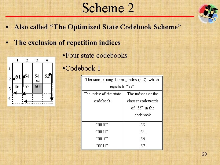 Scheme 2 • Also called “The Optimized State Codebook Scheme” • The exclusion of