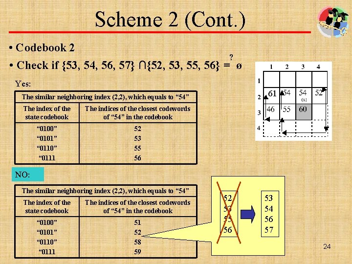 Scheme 2 (Cont. ) • Codebook 2 ? • Check if {53, 54, 56,