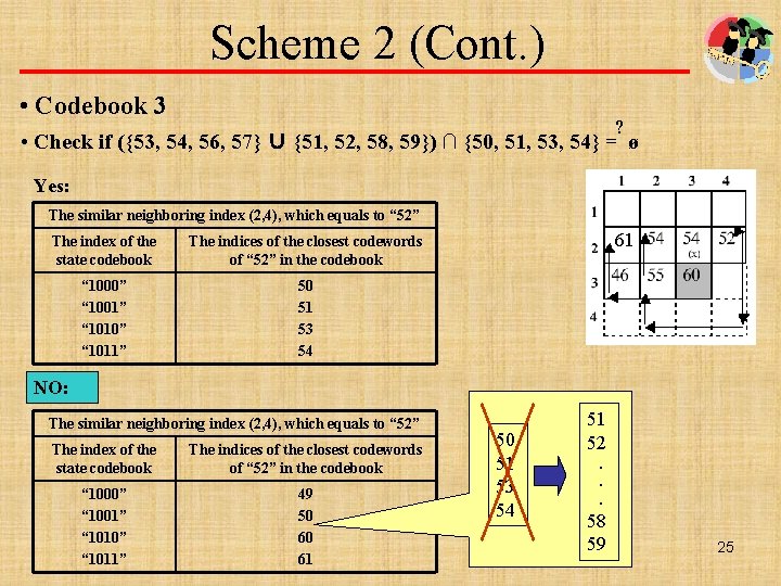 Scheme 2 (Cont. ) • Codebook 3 ? • Check if ({53, 54, 56,
