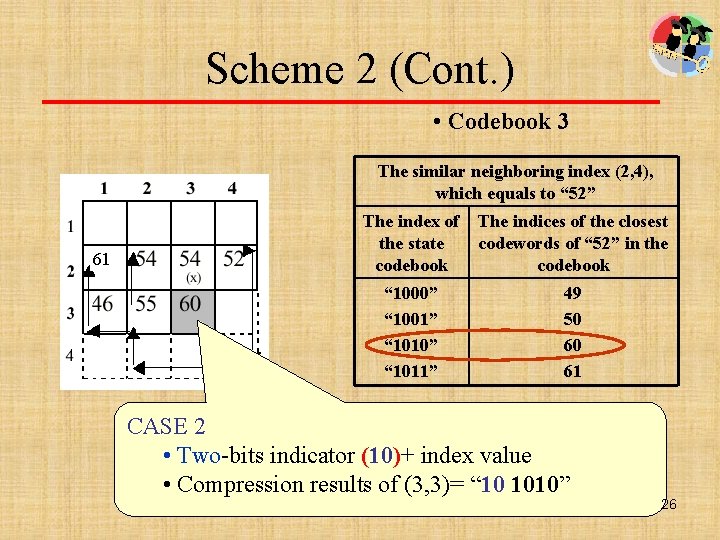 Scheme 2 (Cont. ) • Codebook 3 The similar neighboring index (2, 4), which