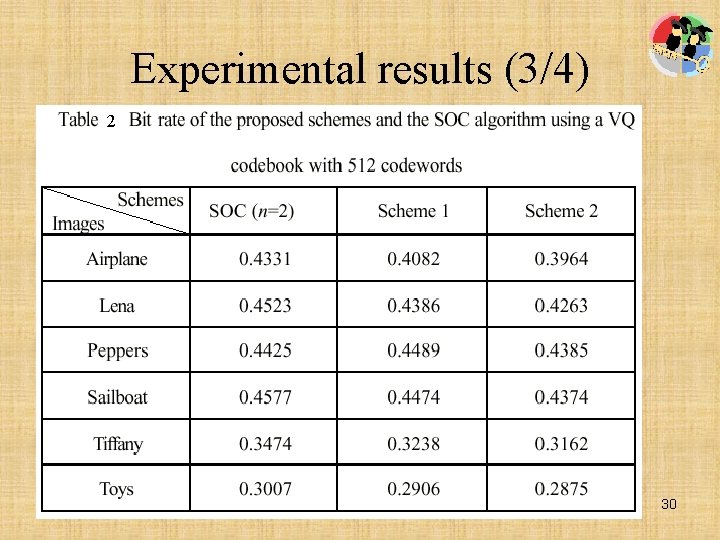 Experimental results (3/4) 2 30 