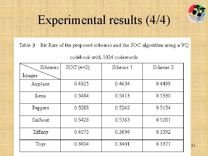 Experimental results (4/4) 3 31 