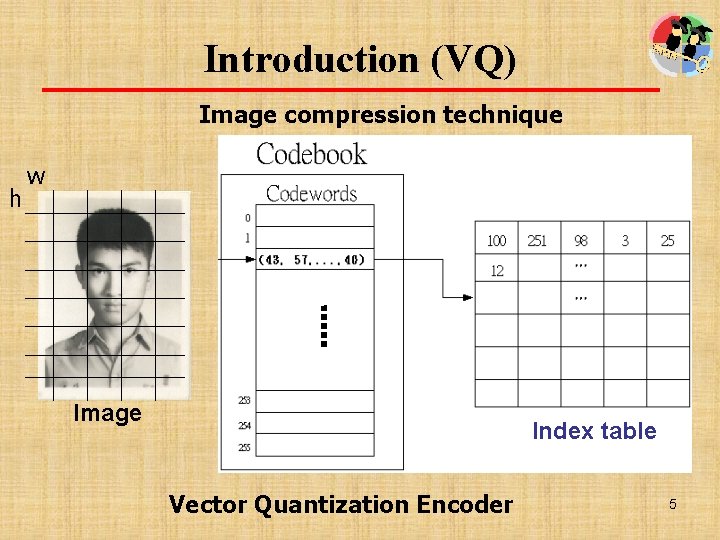 Introduction (VQ) Image compression technique h w Image Index table Vector Quantization Encoder 5