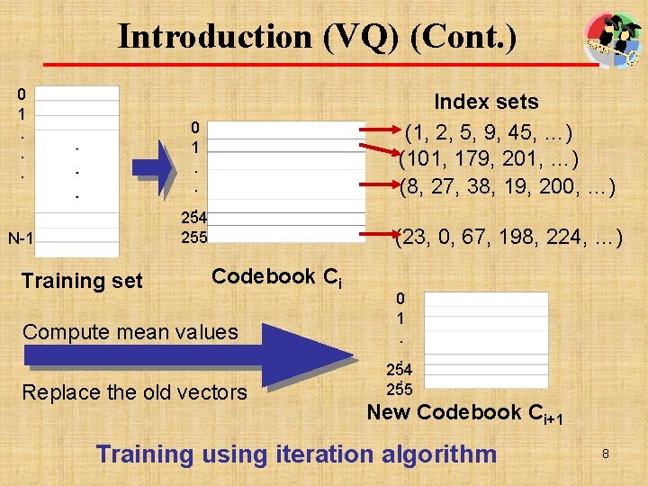 Introduction (VQ) (Cont. ) 0 1. . . Index sets (1, 2, 5, 9,