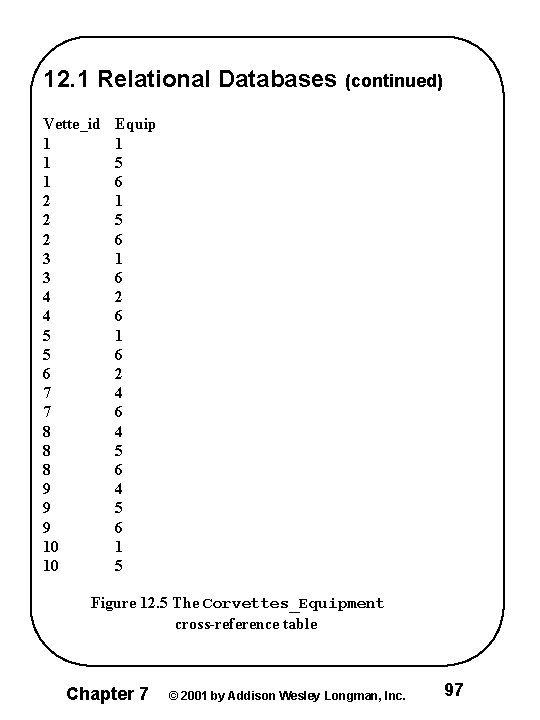 12. 1 Relational Databases (continued) Vette_id 1 1 1 2 2 2 3 3