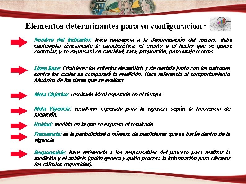 Elementos determinantes para su configuración : Nombre del Indicador: hace referencia a la denominación