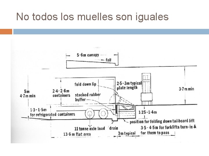 No todos los muelles son iguales 