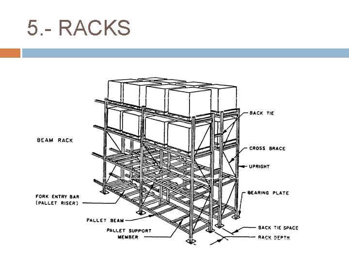 5. - RACKS 