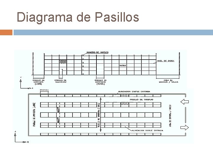 Diagrama de Pasillos 