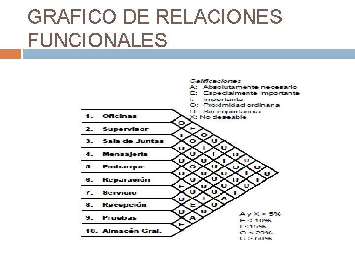 GRAFICO DE RELACIONES FUNCIONALES 