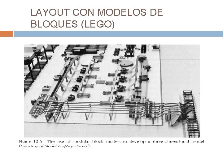 LAYOUT CON MODELOS DE BLOQUES (LEGO) 