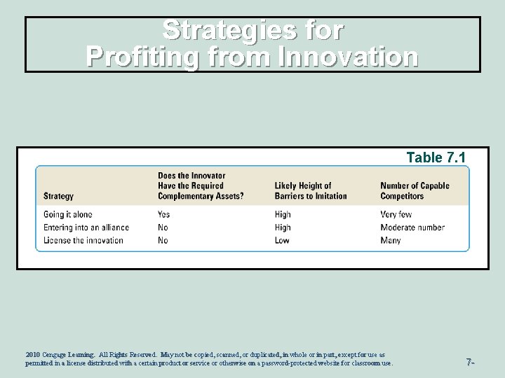 Strategies for Profiting from Innovation Table 7. 1 2010 Cengage Learning. All Rights Reserved.