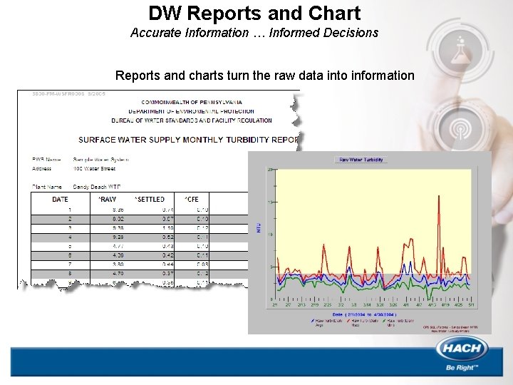 DW Reports and Chart Accurate Information … Informed Decisions Reports and charts turn the
