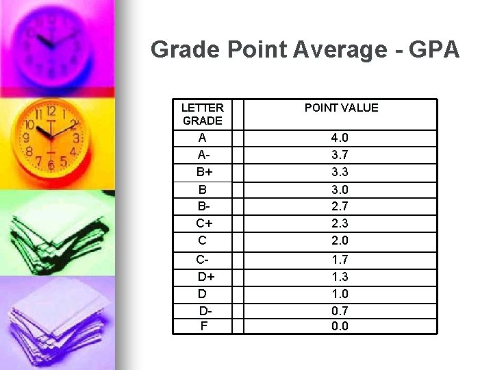 Grade Point Average - GPA LETTER GRADE POINT VALUE A AB+ B BC+ C Grade Point Average - GPA LETTER GRADE POINT VALUE A AB+ B BC+ C