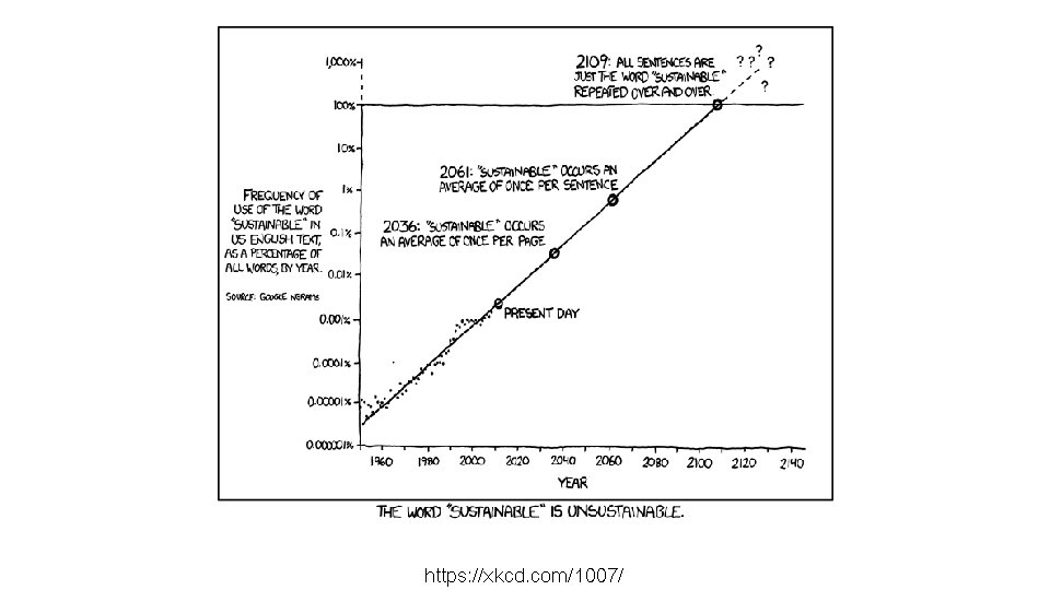 https: //xkcd. com/1007/ 