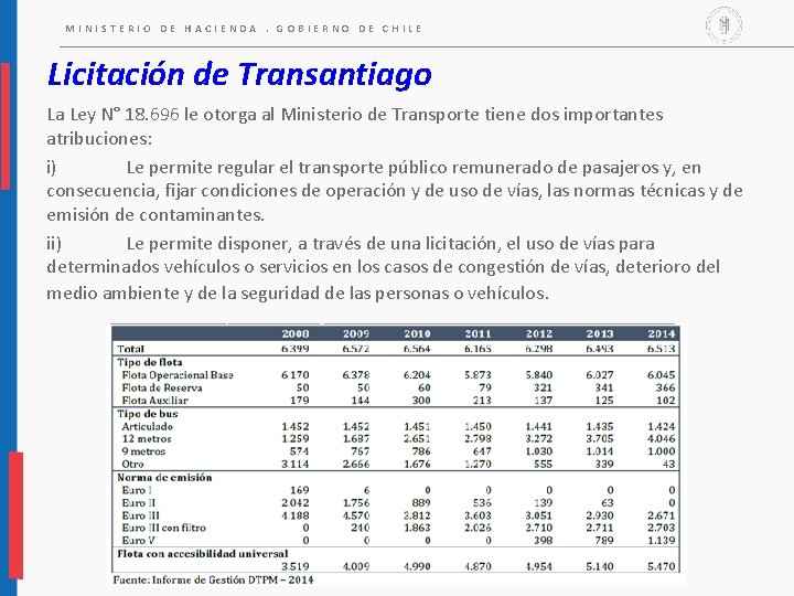 MINISTERIO DE HACIENDA. GOBIERNO DE CHILE Licitación de Transantiago La Ley N° 18. 696