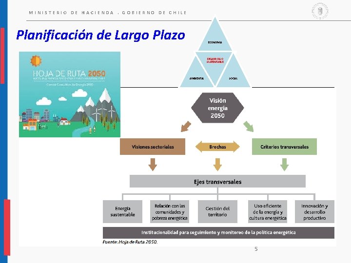 MINISTERIO DE HACIENDA. GOBIERNO DE CHILE Planificación de Largo Plazo ECONOMIA DESARROLLO SUSTENTABLE AMBIENTAL