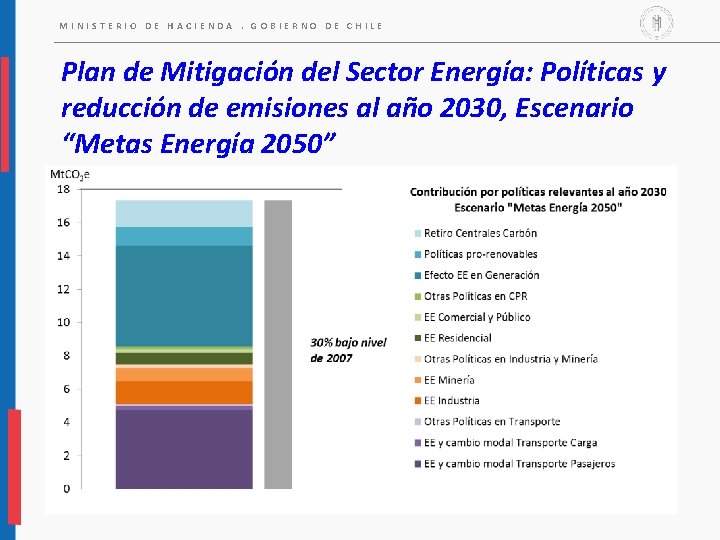 MINISTERIO DE HACIENDA. GOBIERNO DE CHILE Plan de Mitigación del Sector Energía: Políticas y