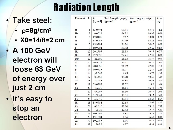Radiation Length • Take steel: • r=8 g/cm 3 • X 0=14/8=2 cm •