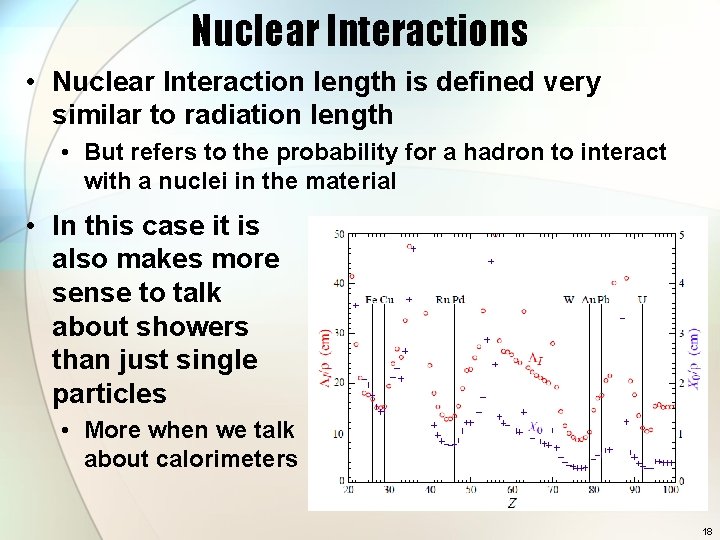 Nuclear Interactions • Nuclear Interaction length is defined very similar to radiation length •