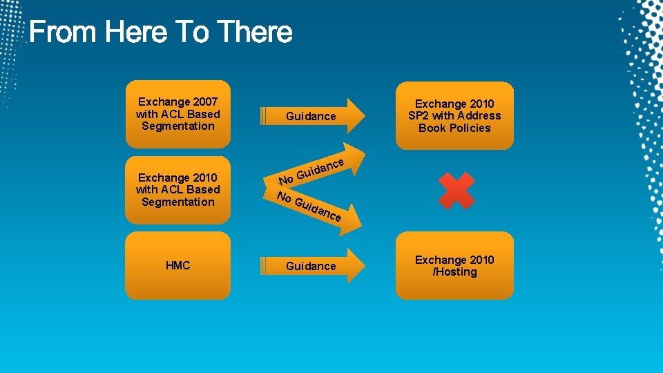 Exchange 2007 with ACL Based Segmentation Guidance Exchange 2010 SP 2 with Address Book Exchange 2007 with ACL Based Segmentation Guidance Exchange 2010 SP 2 with Address Book