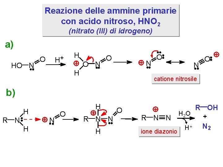 Reazione delle ammine primarie con acido nitroso, HNO 2 (nitrato (III) di idrogeno) a)