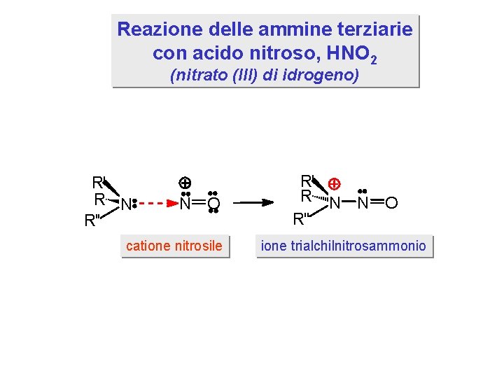 Reazione delle ammine terziarie con acido nitroso, HNO 2 (nitrato (III) di idrogeno) R'