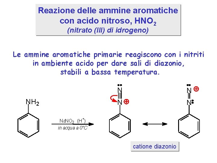 Reazione delle ammine aromatiche con acido nitroso, HNO 2 (nitrato (III) di idrogeno) Le