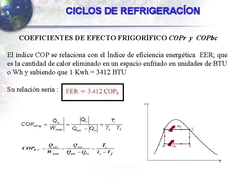 CICLOS DE REFRIGERACÍON COEFICIENTES DE EFECTO FRIGORÍFICO COPr y COPbc El índice COP se CICLOS DE REFRIGERACÍON COEFICIENTES DE EFECTO FRIGORÍFICO COPr y COPbc El índice COP se