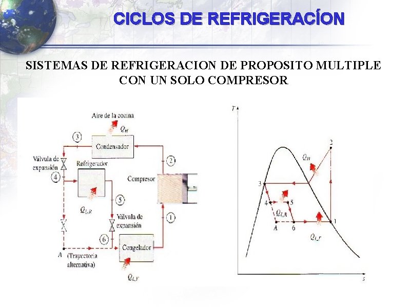 CICLOS DE REFRIGERACÍON SISTEMAS DE REFRIGERACION DE PROPOSITO MULTIPLE CON UN SOLO COMPRESOR CICLOS DE REFRIGERACÍON SISTEMAS DE REFRIGERACION DE PROPOSITO MULTIPLE CON UN SOLO COMPRESOR
