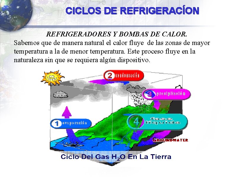 CICLOS DE REFRIGERACÍON REFRIGERADORES Y BOMBAS DE CALOR. Sabemos que de manera natural el CICLOS DE REFRIGERACÍON REFRIGERADORES Y BOMBAS DE CALOR. Sabemos que de manera natural el