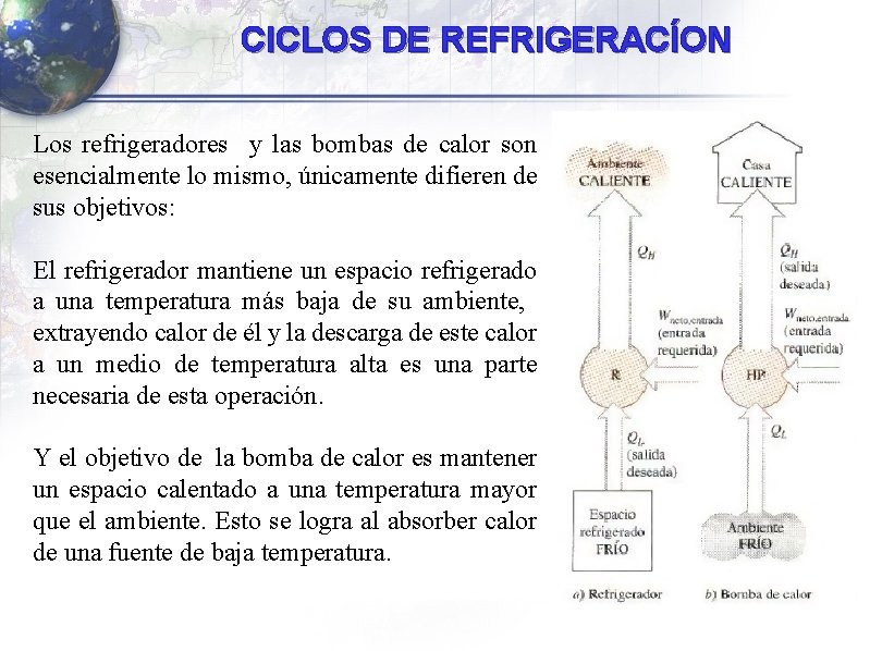 CICLOS DE REFRIGERACÍON Los refrigeradores y las bombas de calor son esencialmente lo mismo, CICLOS DE REFRIGERACÍON Los refrigeradores y las bombas de calor son esencialmente lo mismo,