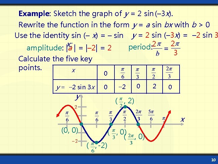 Example: Sketch the graph of y = 2 sin (– 3 x). Rewrite the