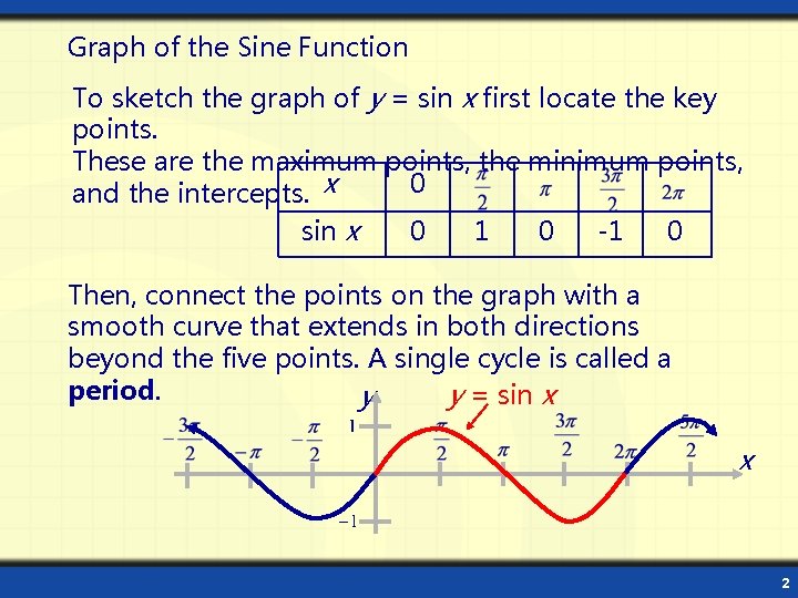 Graph of the Sine Function To sketch the graph of y = sin x