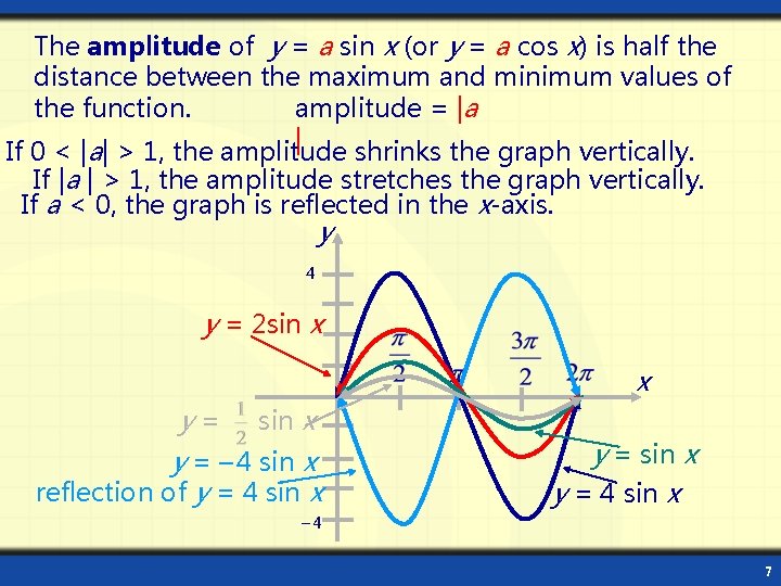 The amplitude of y = a sin x (or y = a cos x)