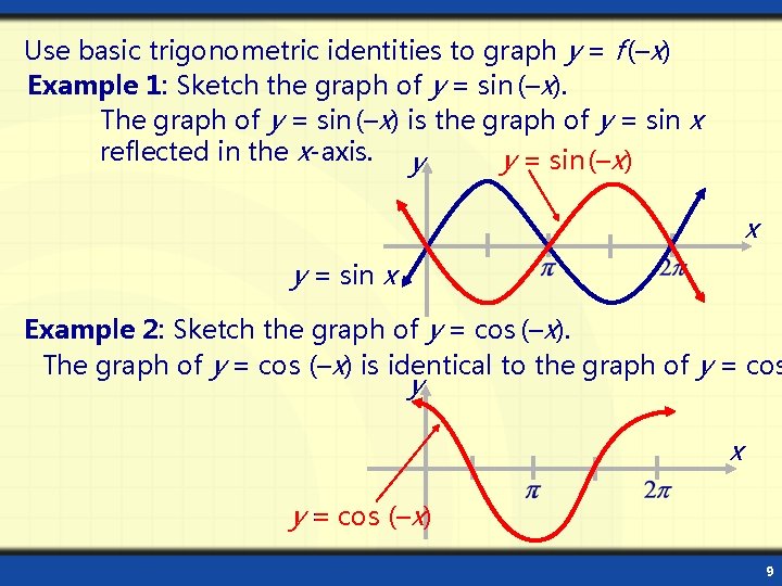 Use basic trigonometric identities to graph y = f (–x) Example 1: Sketch the