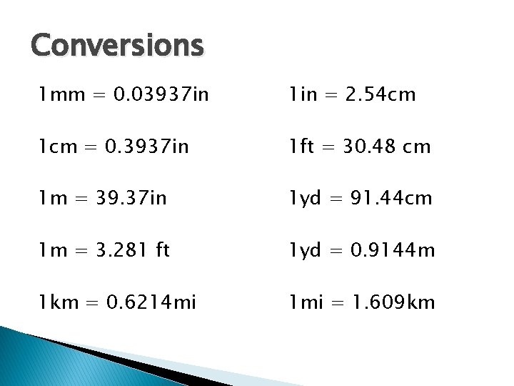 Conversions 1 mm = 0. 03937 in 1 in = 2. 54 cm 1