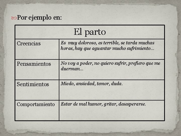  Por ejemplo en: El parto Creencias Es muy doloroso, es terrible, se tarda