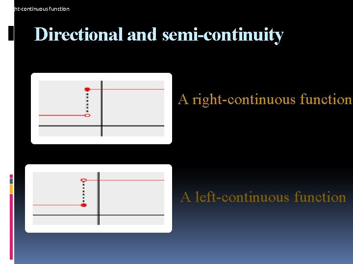 A right-continuous function Directional and semi-continuity A right-continuous function A left-continuous function 