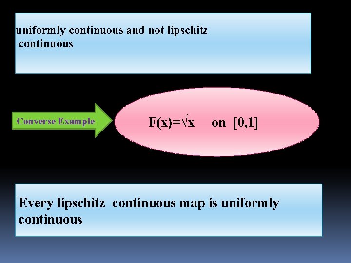 uniformly continuous and not lipschitz continuous Converse Example F(x)=√x on [0, 1] Every lipschitz