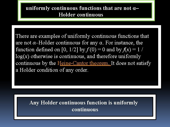 uniformly continuous functions that are not α– Holder continuous There are examples of uniformly