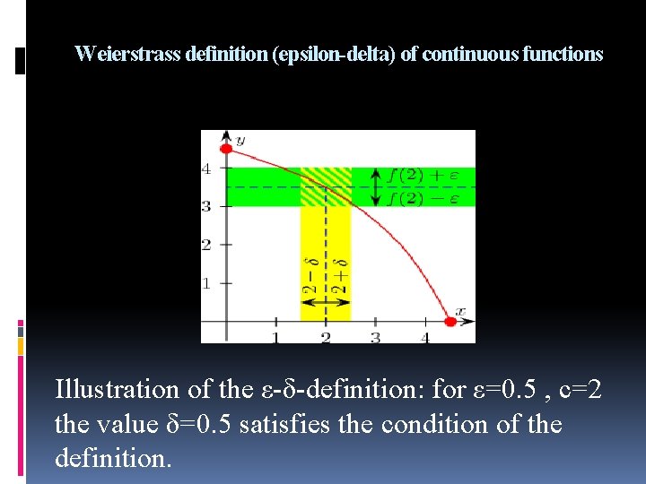 Weierstrass definition (epsilon-delta) of continuous functions Illustration of the ε-δ-definition: for ε=0. 5 ,