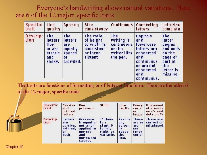 Everyone’s handwriting shows natural variations. Here are 6 of the 12 major, specific traits.