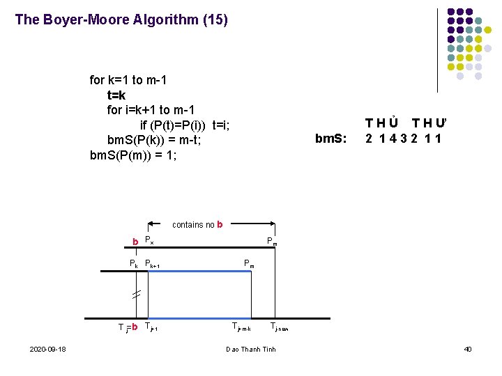 The Boyer-Moore Algorithm (15) for k=1 to m-1 t=k for i=k+1 to m-1 if The Boyer-Moore Algorithm (15) for k=1 to m-1 t=k for i=k+1 to m-1 if