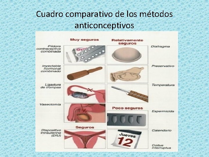 Cuadro comparativo de los métodos anticonceptivos 