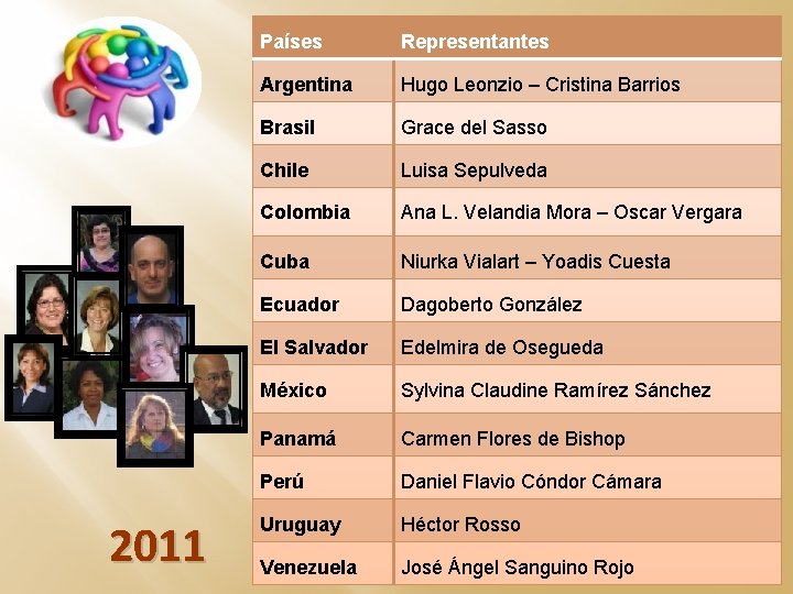 2011 Países Representantes Argentina Hugo Leonzio – Cristina Barrios Brasil Grace del Sasso Chile