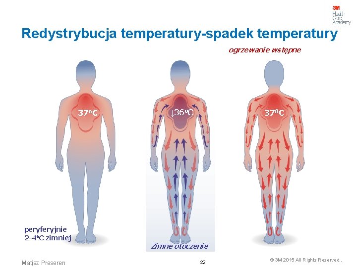 Redystrybucja temperatury-spadek temperatury ogrzewanie wstępne 37 o. C ↓ 36 o. C 370 C