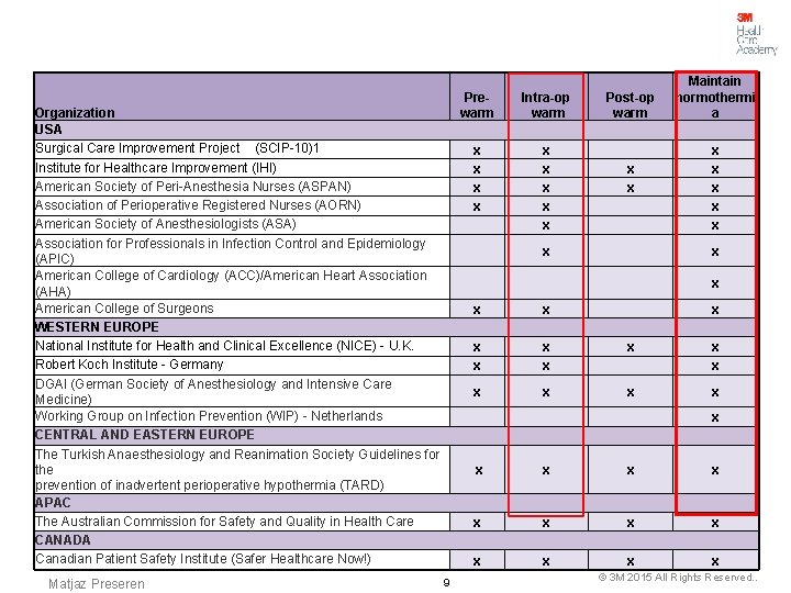 Organization USA Surgical Care Improvement Project (SCIP-10)1 Institute for Healthcare Improvement (IHI) American Society