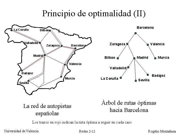 Principio de optimalidad (II) La Coruña Barcelona Bilbao Valladolid Zaragoza Barcelona Madrid Zaragoza Bilbao