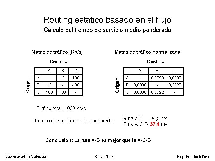 Routing estático basado en el flujo Cálculo del tiempo de servicio medio ponderado Matriz